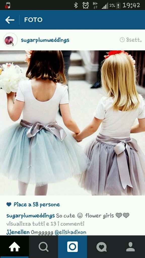 Budget: sono in panico aiutatemi - 1