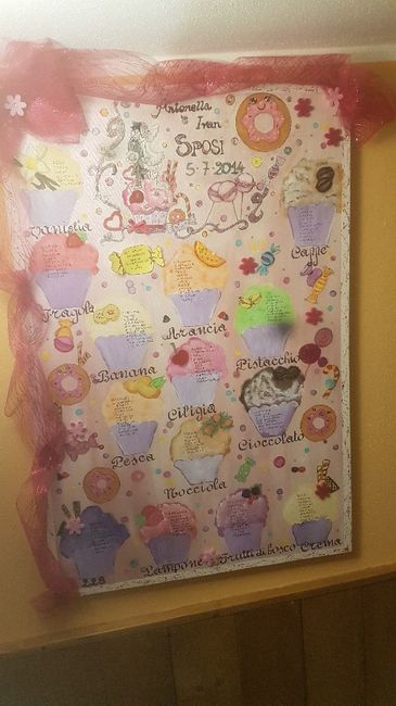  Il mio tableau!! - 1