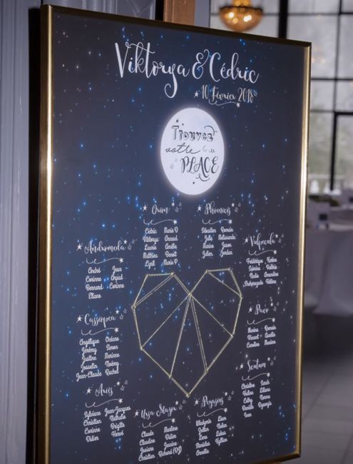 Idee matrimonio tema costellazione 8