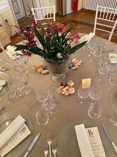 Che tema avete scelto ? 5