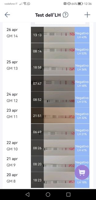 Chi non le aspetta per Maggio 2023 - 1