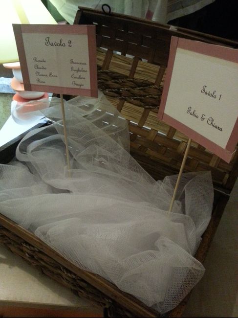 Libretti e ispirazione tableu - 2