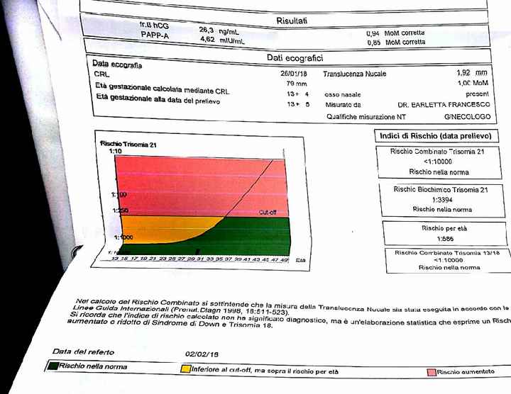  Risultato esame duo test - 1