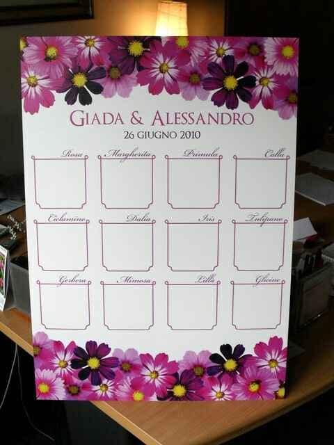 Varietà di rose - 2