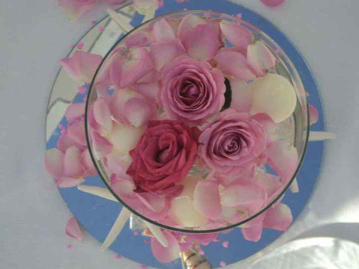 Ma a cosa servono i segnaposti? - 2