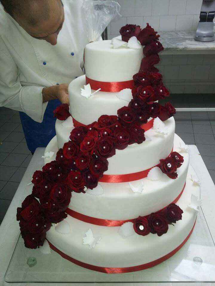 Ma a cosa servono i segnaposti? - 3