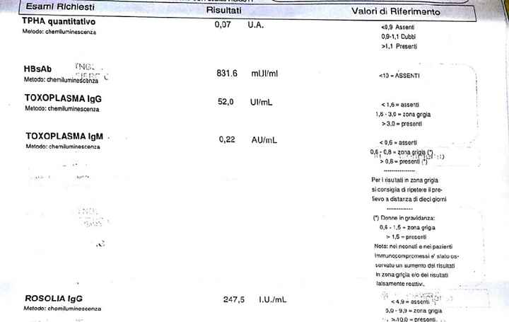  Risultati analisi - 2