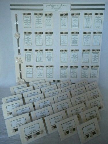 Varietà di rose - 3