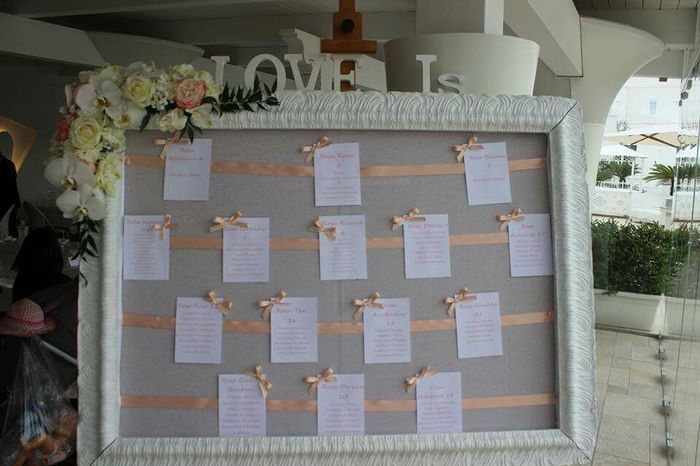 Ma a cosa servono i segnaposti? - 4