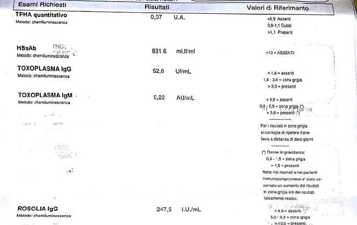  Risultati analisi - 2