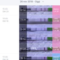 Valore Lh - è normale? - 1