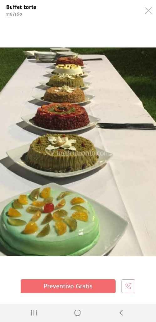 Che tipo di dolci prevedete? - 1