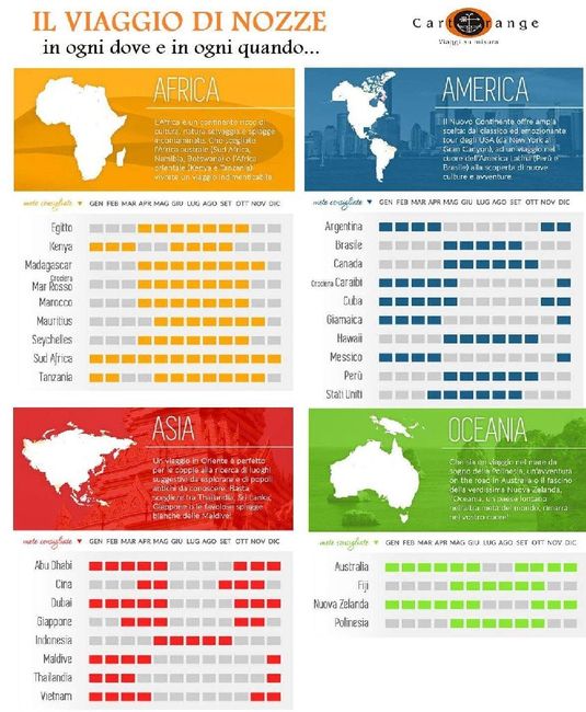 Mauritius fine maggio/inizio giugno? 1