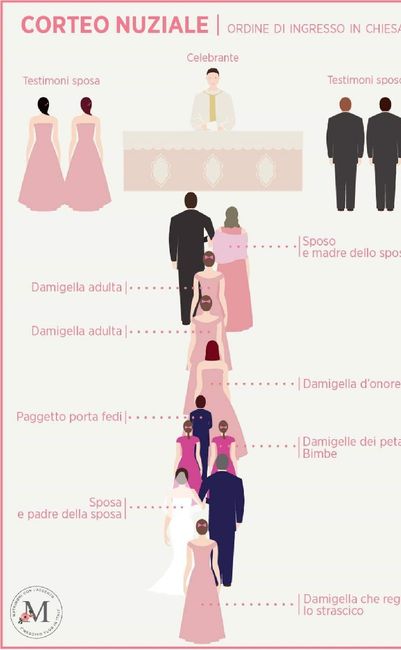 Ordine di ingresso sposi ecc - 1