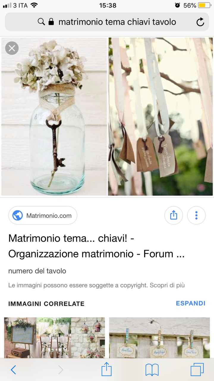 Finalmente penso di aver deciso per il Tema 🔑 - 4