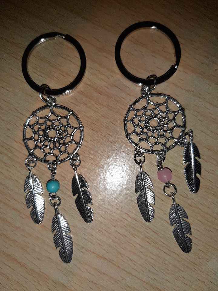 Che tema avete scelto? - 1