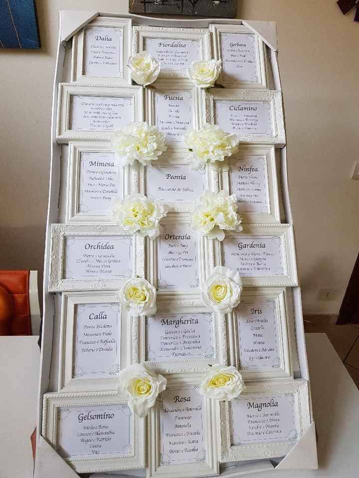 Ultimo fai da te: a -6 anche il tableau è pronto - 1