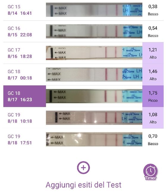 Problema Stick ovulazione 1