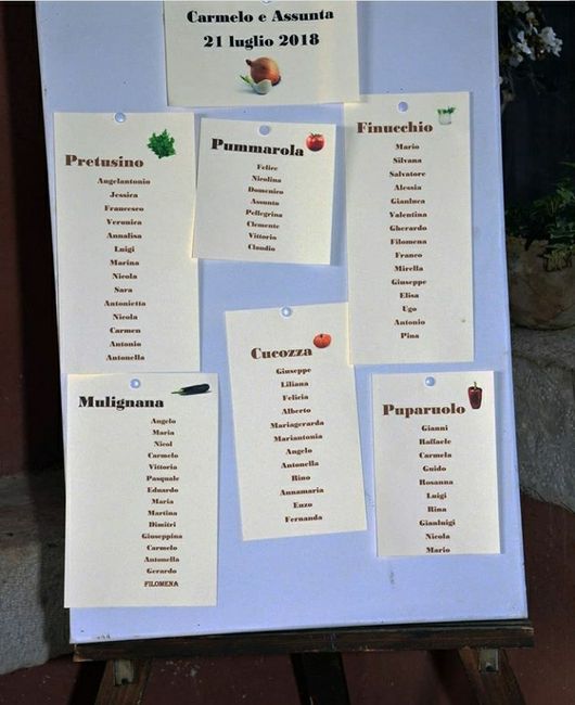 Come si chiamano i vostri tavoli? - 1