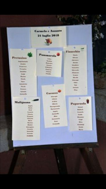 Cercasi idee per il tableau de mariage... 4