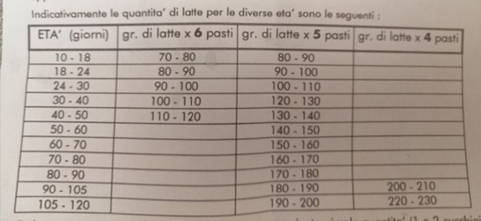 Mamme di Gennaio 2020 ❤️ - 1