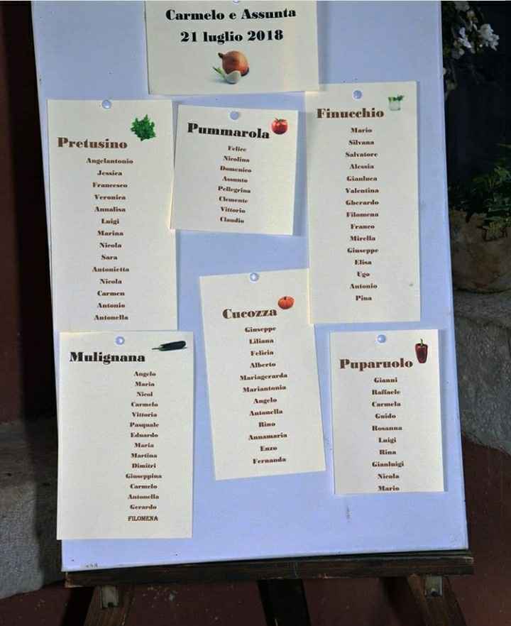 Come si chiamano i vostri tavoli? - 1