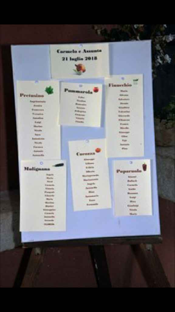 Mi fate vedere i vostri tableau? - 1