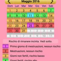 Calcolo ovulazione giorni fertili