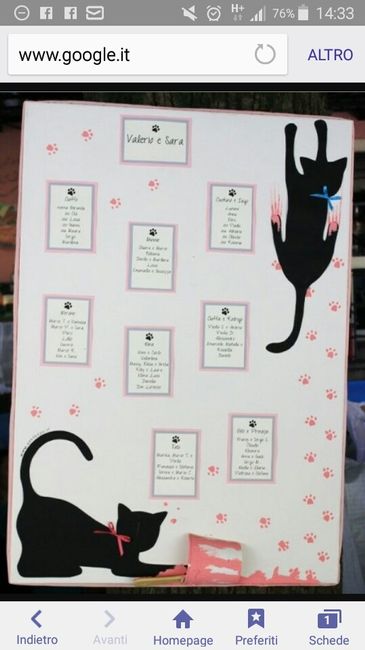 Partecipazioni miciose - 2