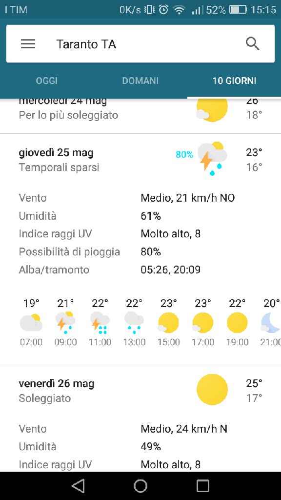 Ansia temporale!!! - 1