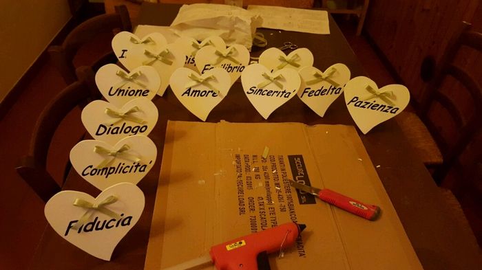 Tableau...work in progress! - 1