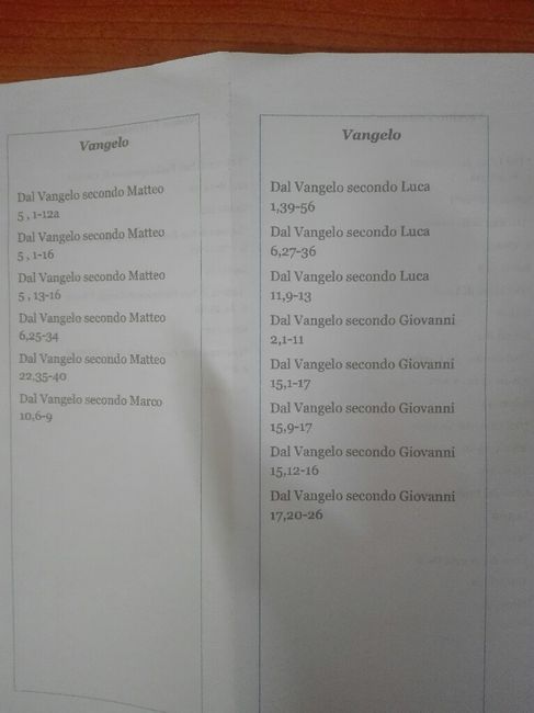 Letture in chiesa - 1