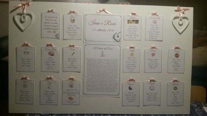 La scelta del tema 💕 - 2