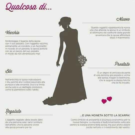 e voi seguirete alla lettera? :p - 1