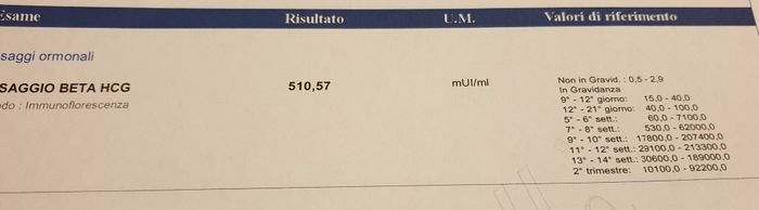 Valore beta hcg - 1