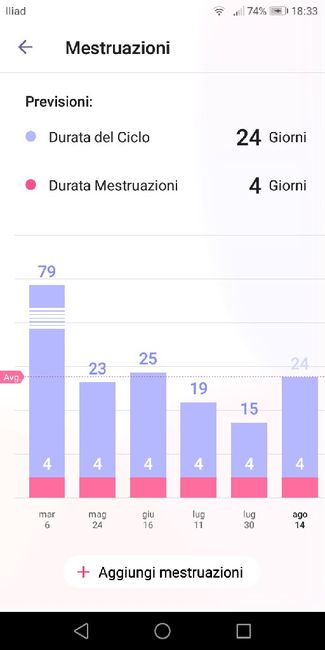 Chi non le aspetta per ottobre 2020 🍀❤️🍀❤️🍀❤️🍀❤️🍀❤️🍀❤️🍀 1