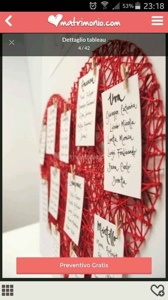 Come fare questo tableau??? - 1