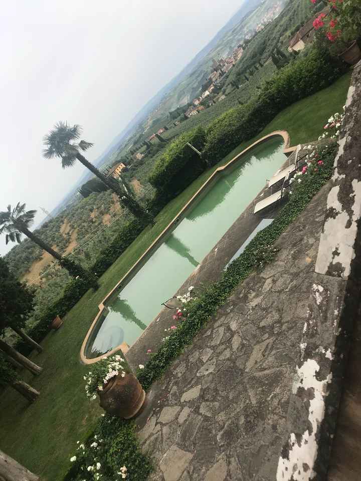 Come avete capito che era la vostra Location? - 9