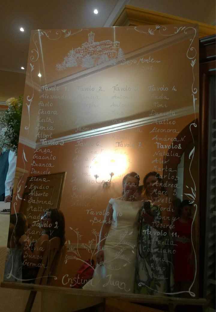 tableau mariage plexiglass - Fai da te - Forum Matrimonio.com