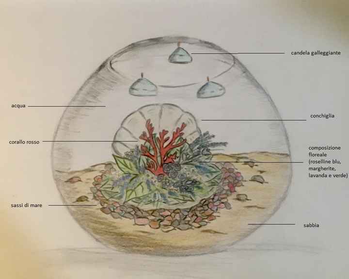 idee centrotavola tema mare