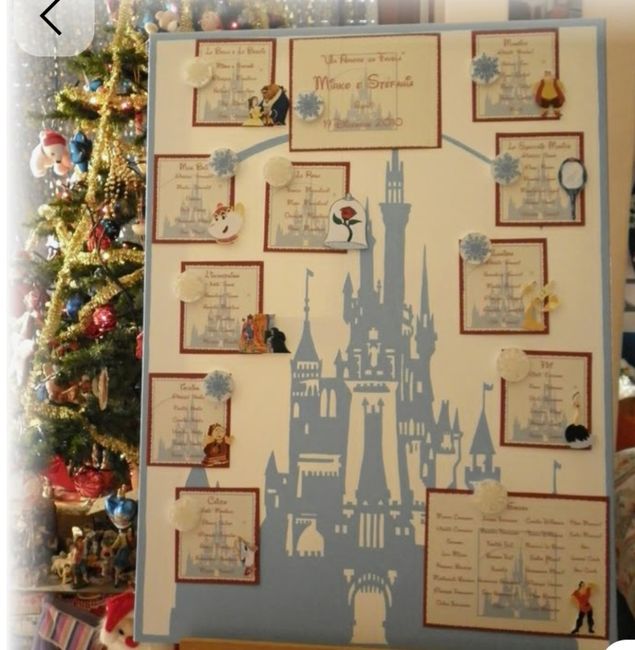 Idee per un tableau a tema fantasy 5