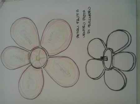 Come vorrei la torta - 1