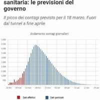 Non se ne può più - 1