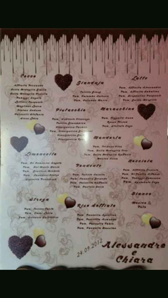 Tema cioccolatini - 4