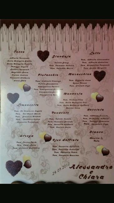 Tema cioccolatini - 4