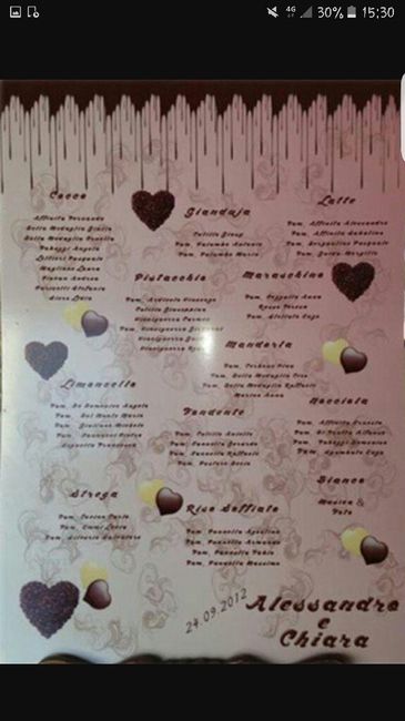 Matrimonio tema cioccolato - 7