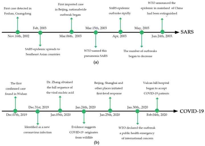 Sposi che celebreranno le nozze il 10 Ottobre 2020 - Roma - 2