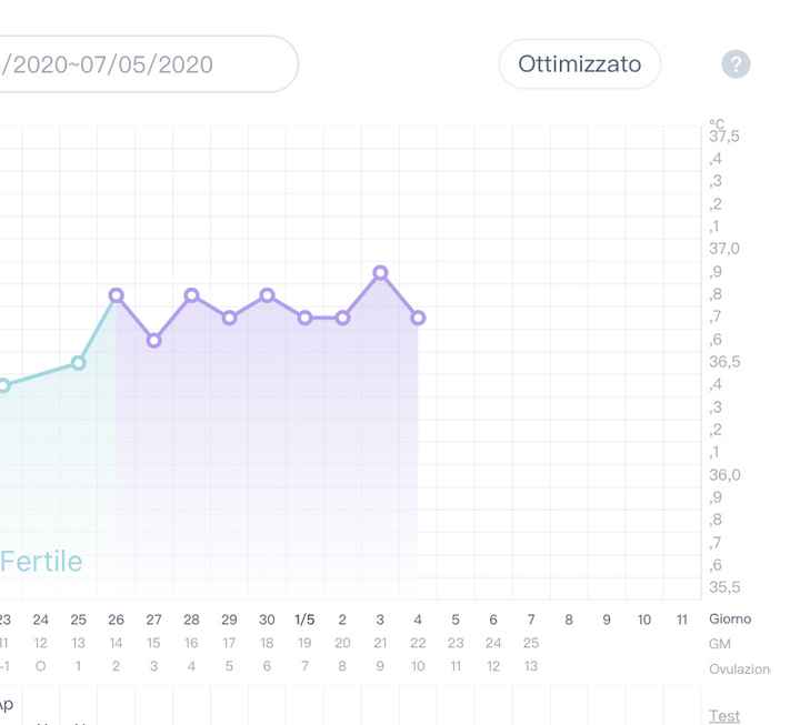 Chi non le aspetta per Maggio 2020 - 1
