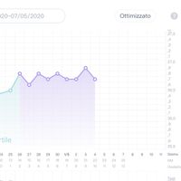 Chi non le aspetta per Maggio 2020 - 1