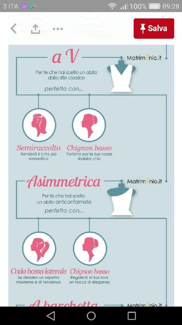  Acconciature in base allo scollo - 3